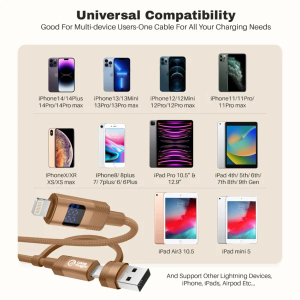 USB-C & USB-A to Lightning Fast Charging Cable